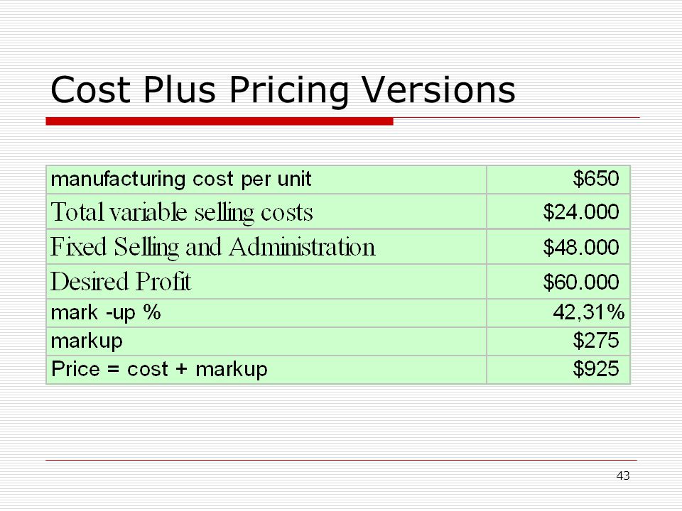 The Differences Between Value-Based Pricing & Cost-Based Pricing